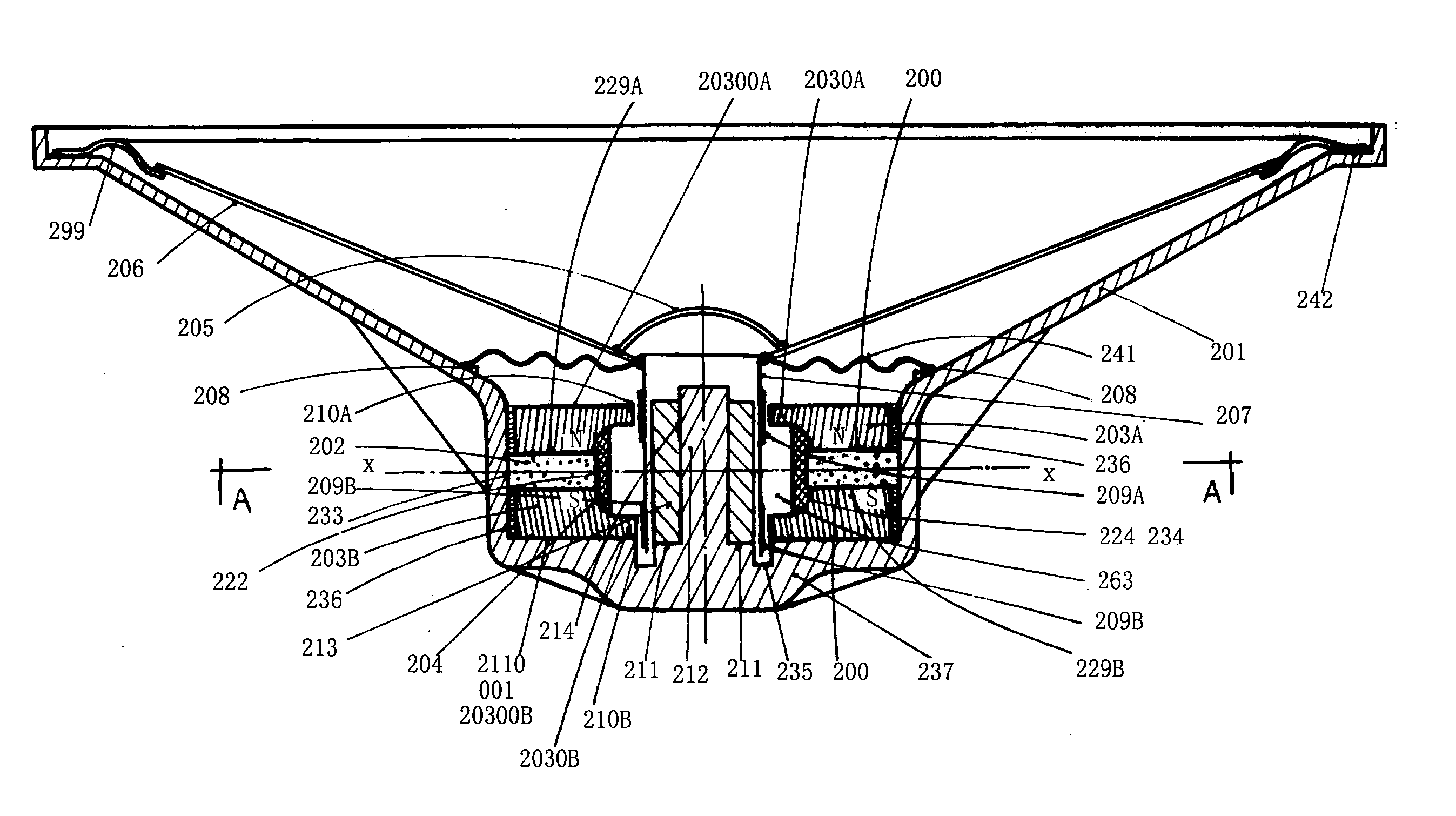 Transducer with dual coil and dual magnetic gap