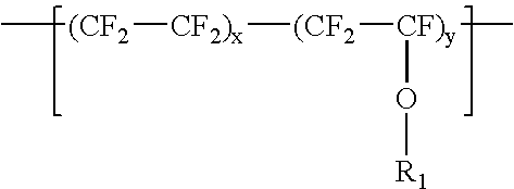 Polyimide based compositions useful as electronic substrates, derived in part from (micro-powder) fluoropolymer, and methods and compositions relating thereto