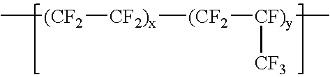 Polyimide based compositions useful as electronic substrates, derived in part from (micro-powder) fluoropolymer, and methods and compositions relating thereto