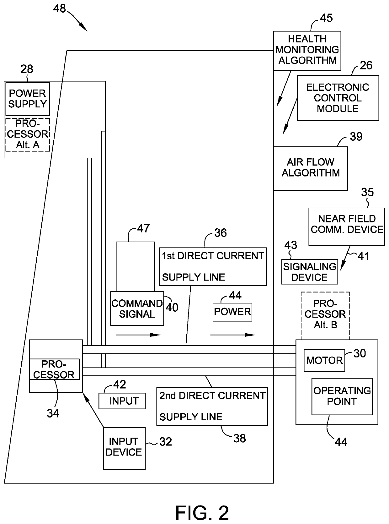 System, motor controller and associated method