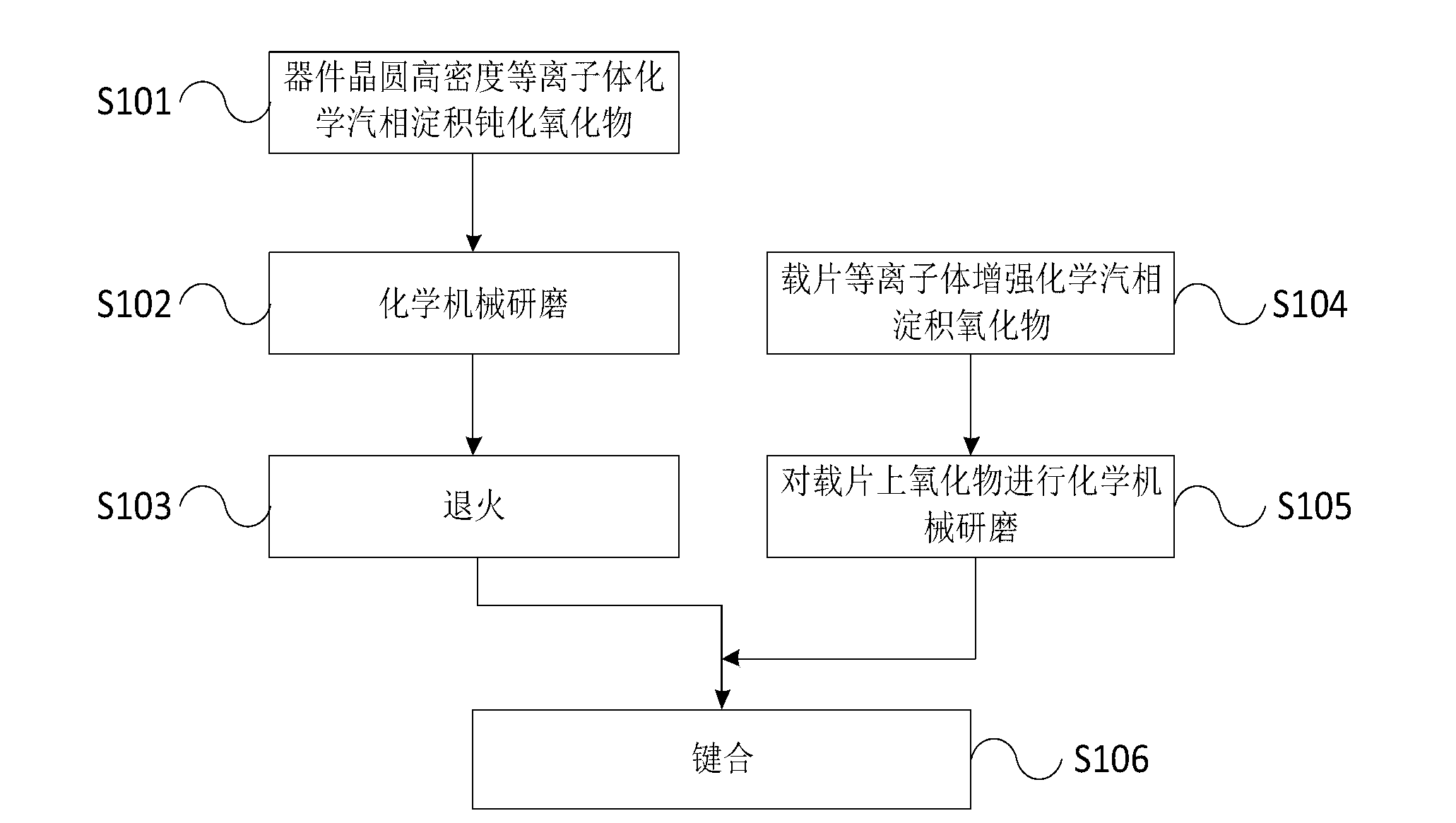 Image sensor wafer bonding method