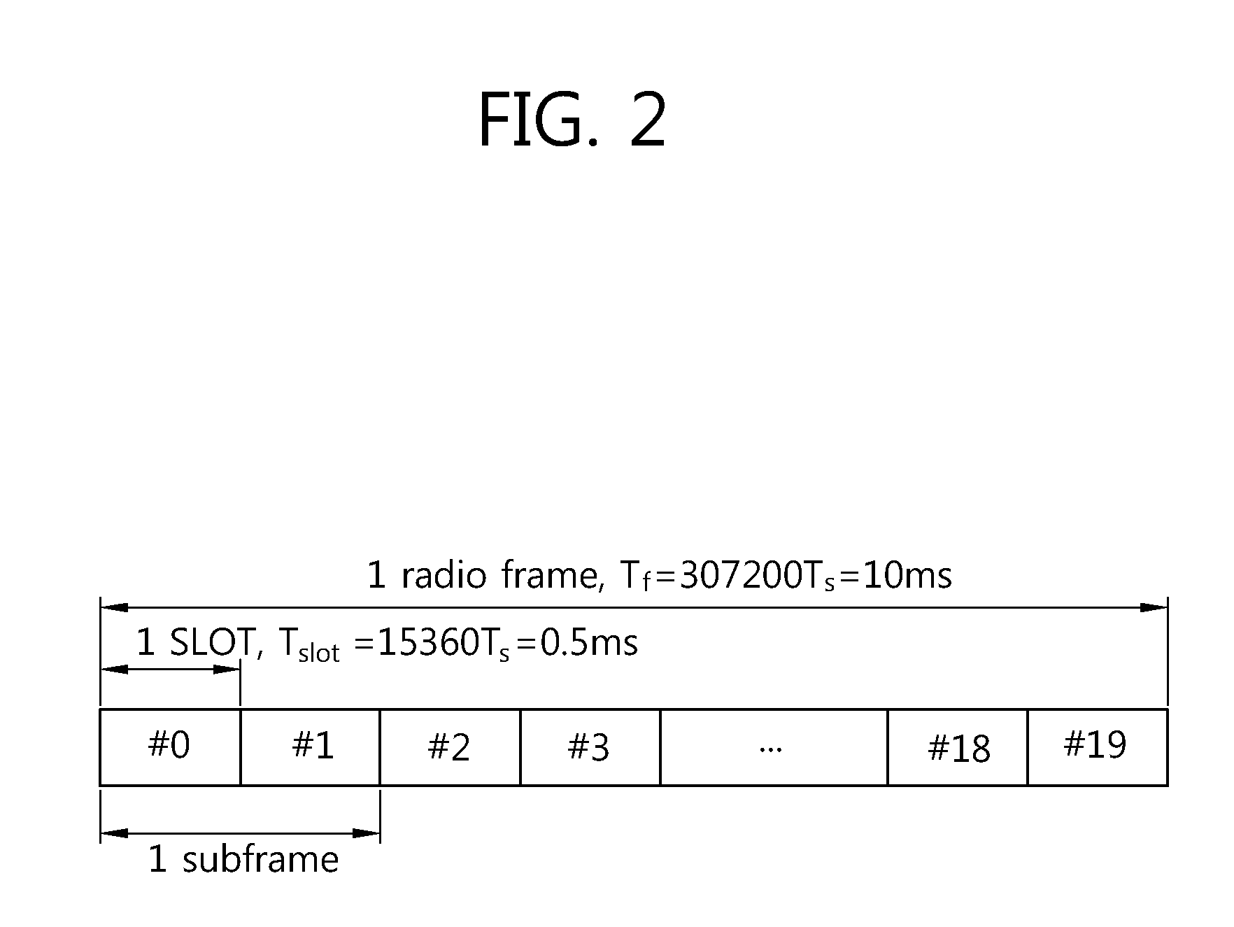 Method and apparatus for transmitting uplink data in a wireless access system