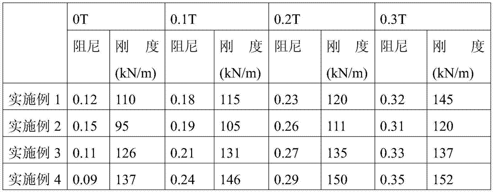 Damping-adjustable polyurethane material and its preparation method and application thereof