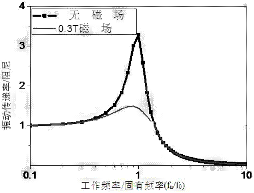 Damping-adjustable polyurethane material and its preparation method and application thereof