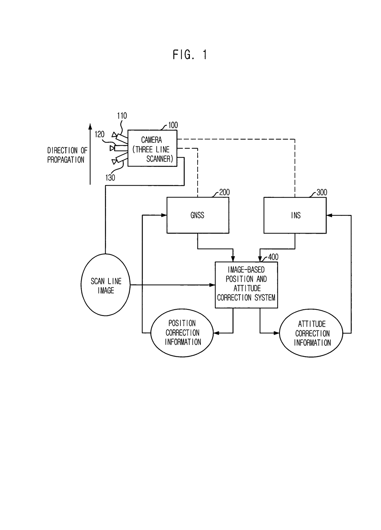 Apparatus for correcting position and attitude information of camera and method thereof