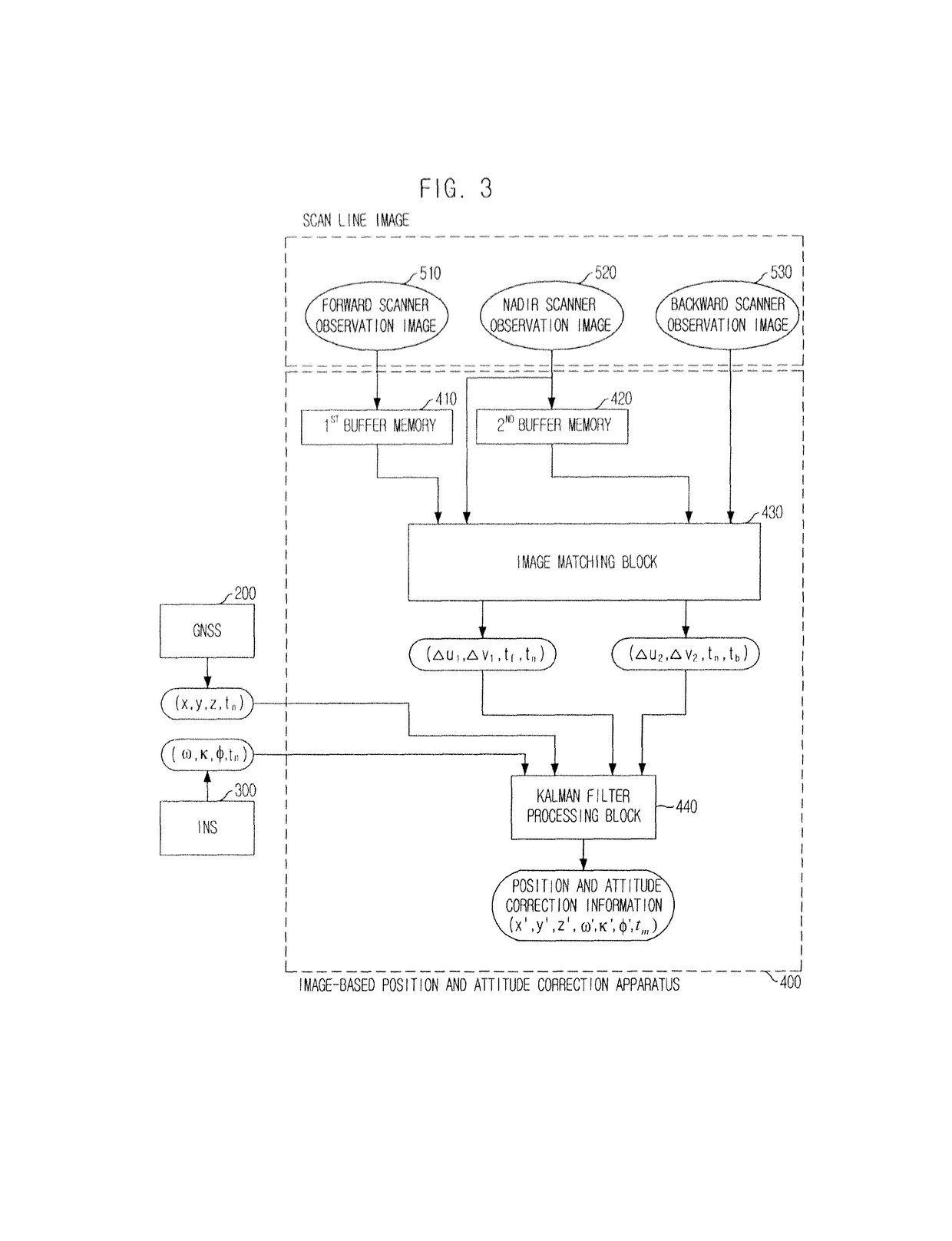 Apparatus for correcting position and attitude information of camera and method thereof