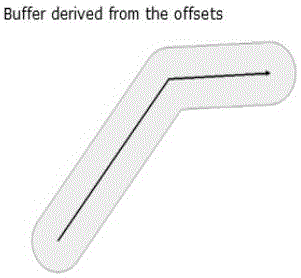 Parcel area calculating method based on line path