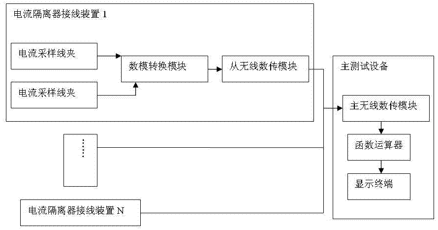 Multi-point measuring device for live detection of metal-oxide lightning arrester