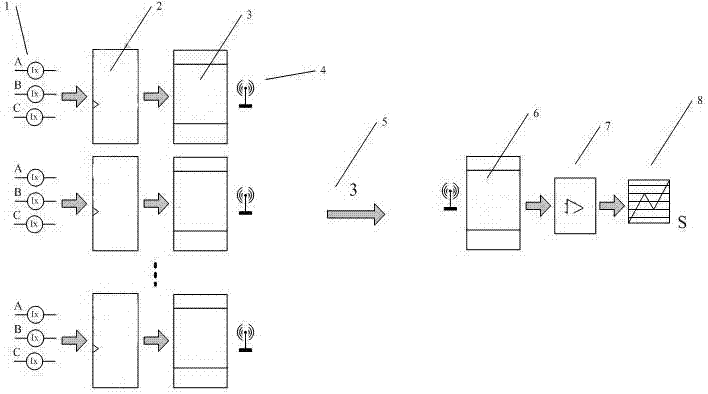 Multi-point measuring device for live detection of metal-oxide lightning arrester