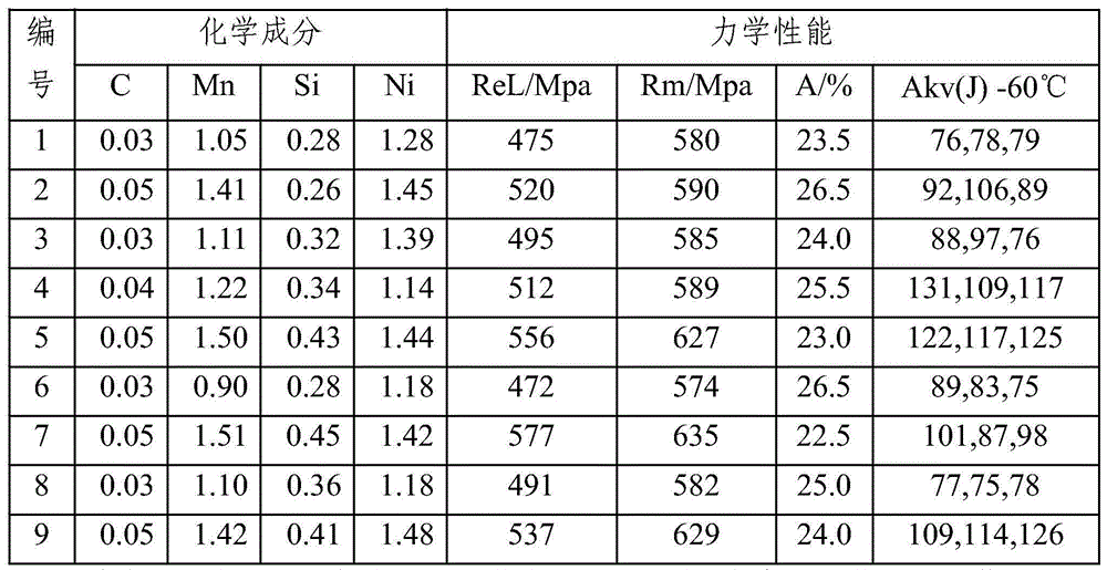 Flux-cored wire special for maritime work low-temperature high-strength steel