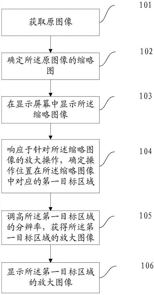 Image display method and device