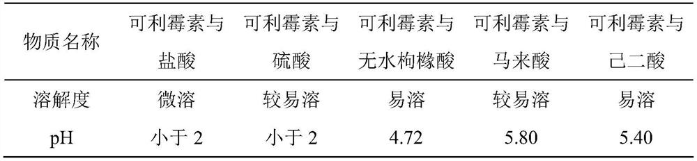 A kind of carrimycin freeze-dried powder preparation and preparation method thereof