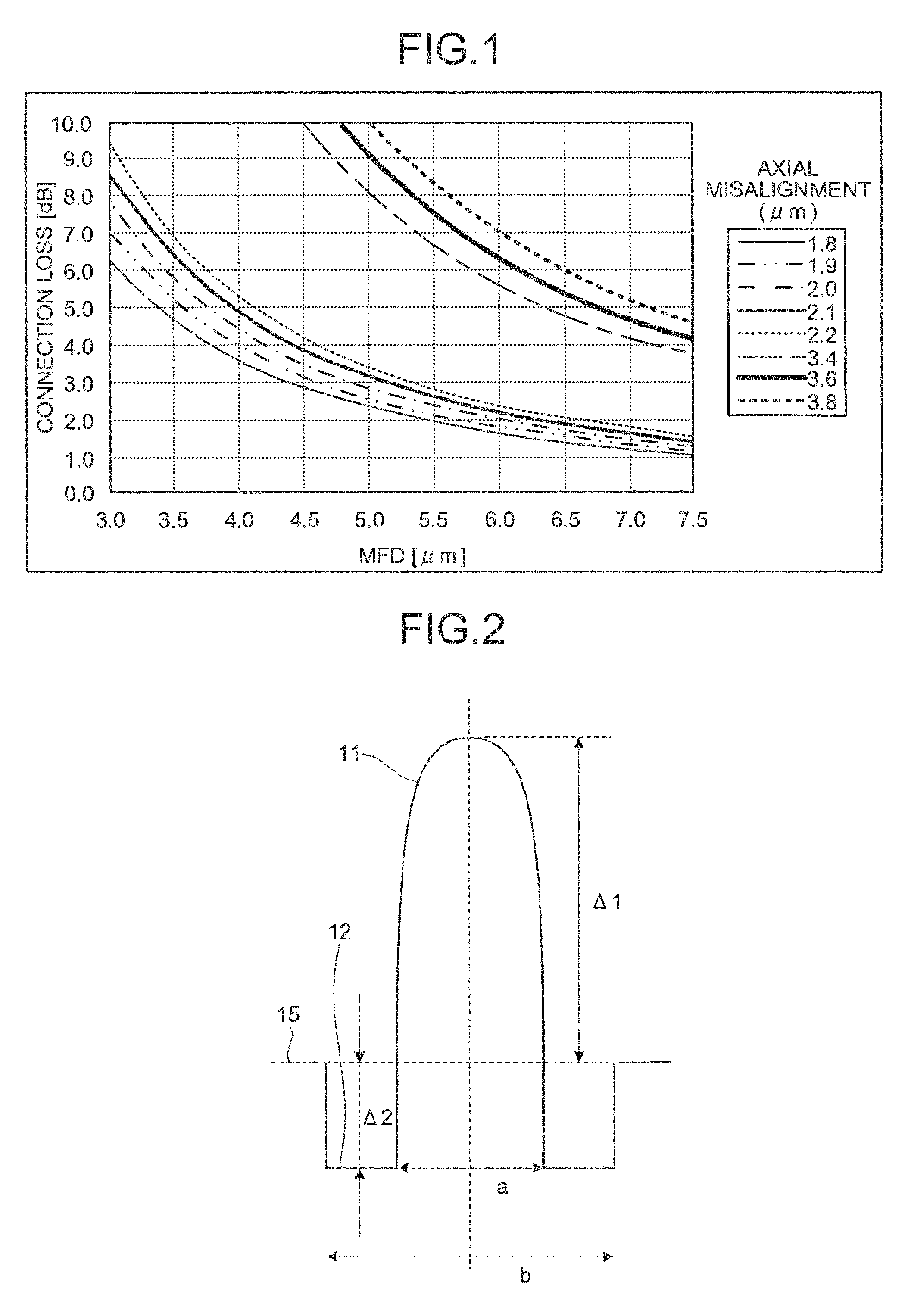 Optical fiber and optical fiber ribbon, and optical interconnection system