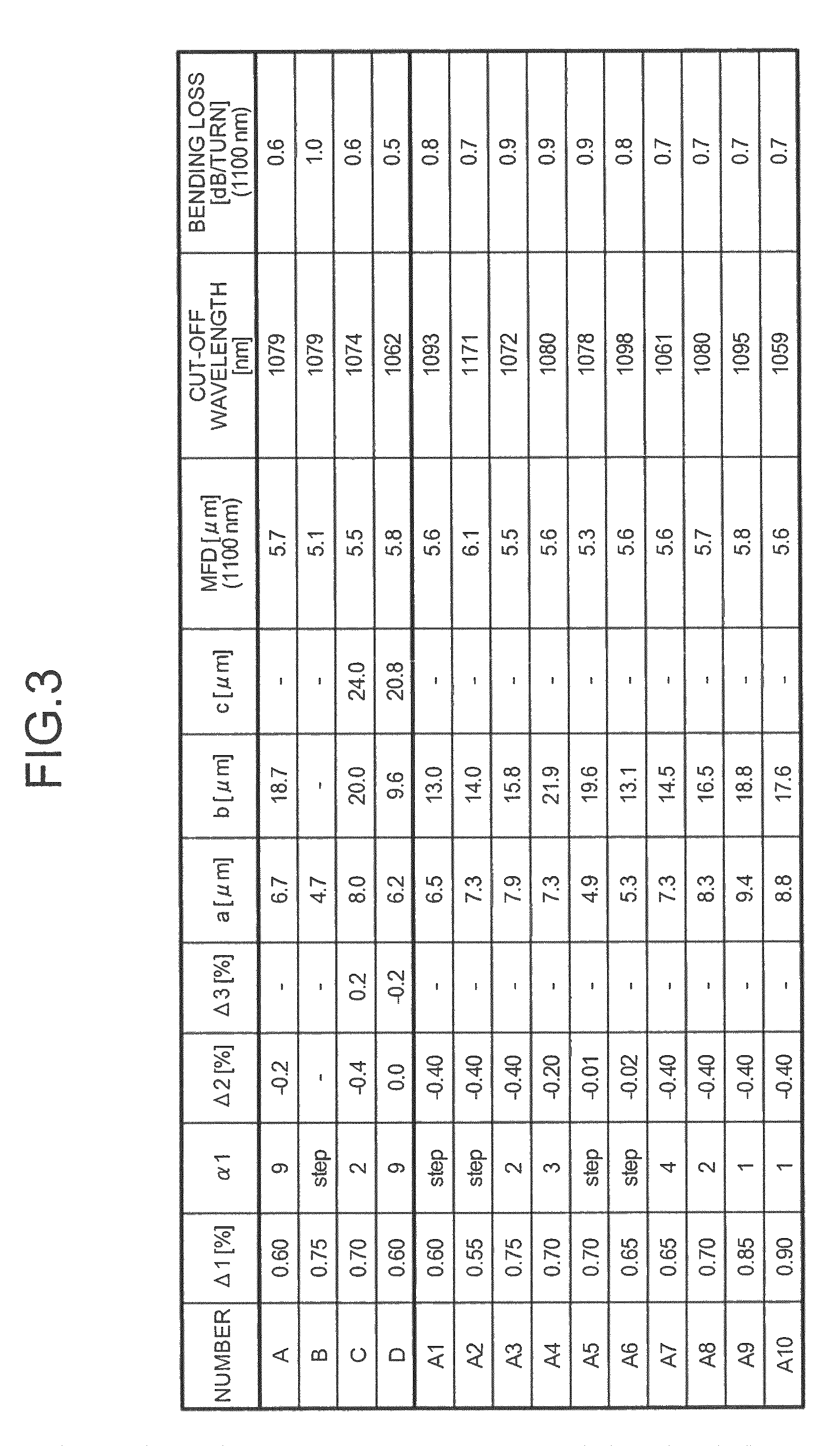 Optical fiber and optical fiber ribbon, and optical interconnection system