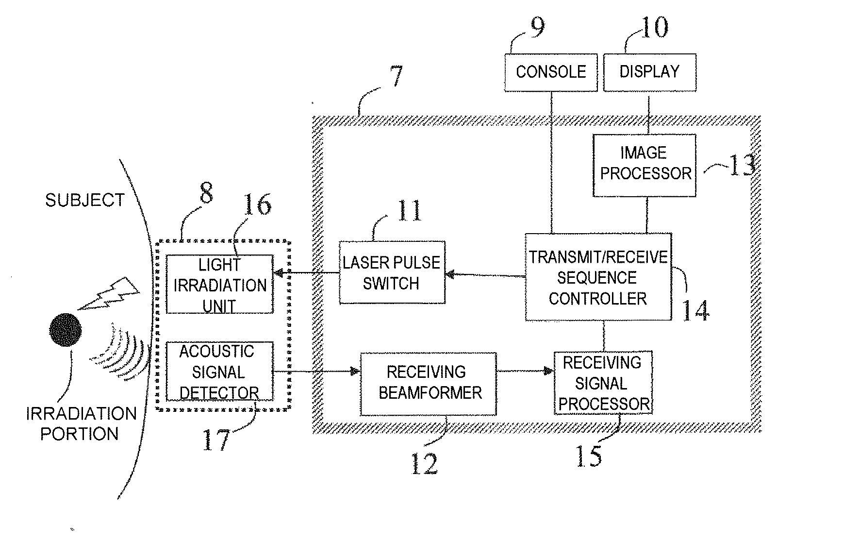 Photoacoustic Measurement Device