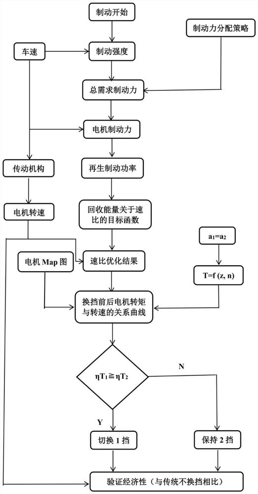 Braking and gear shifting control method and system for electric vehicle