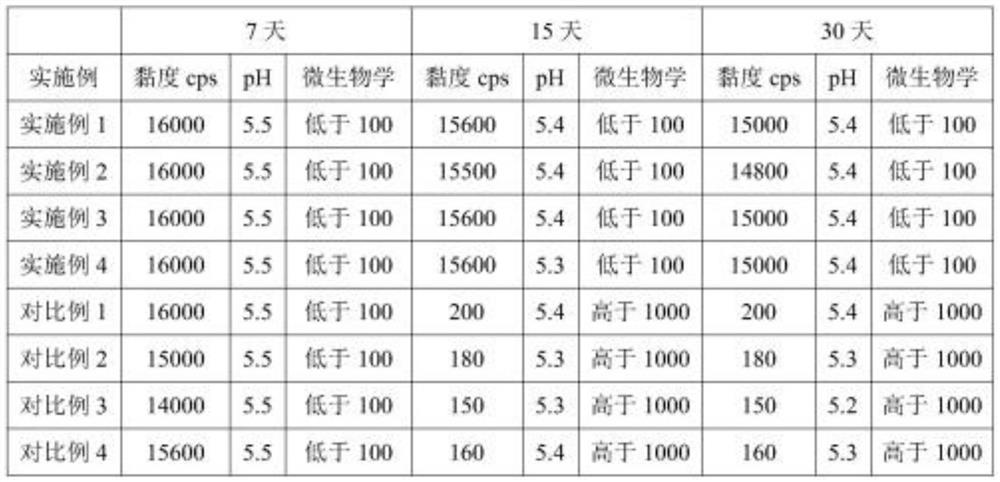 Stoma skin protective agent and preparation method thereof