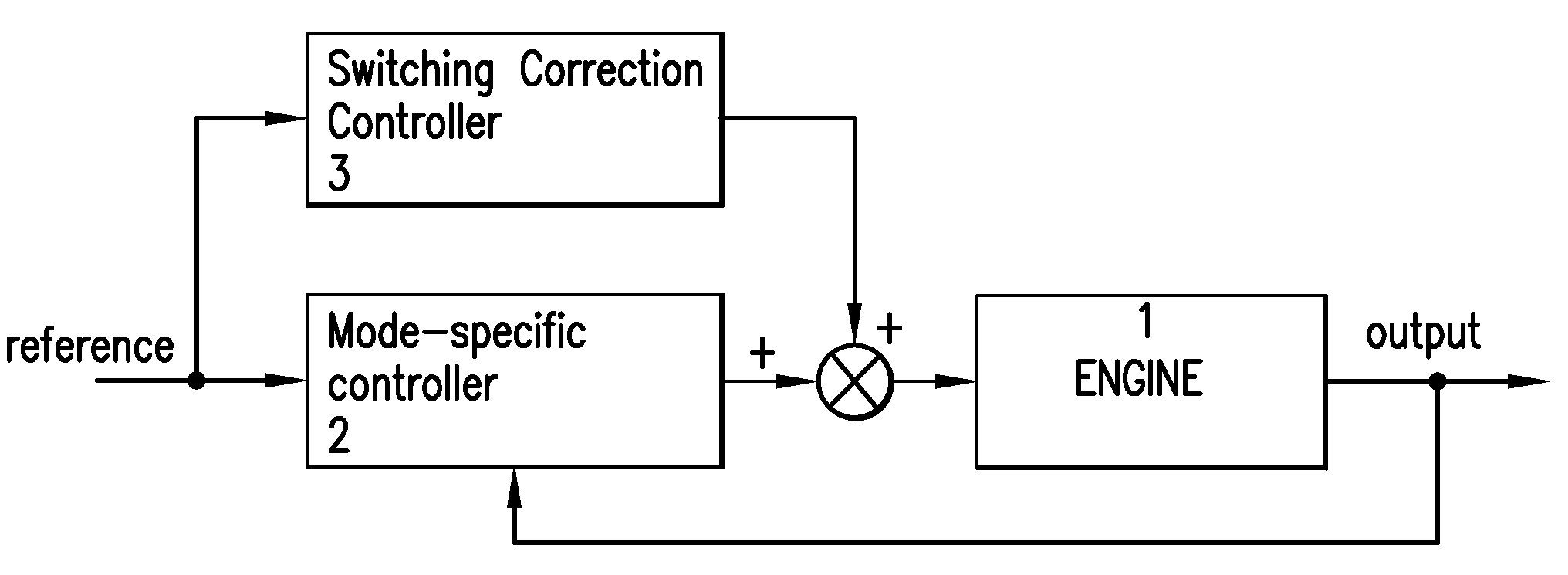 Control architecture and optimal strategy for switching between 2-stroke and 4-stroke modes of HCCI operation