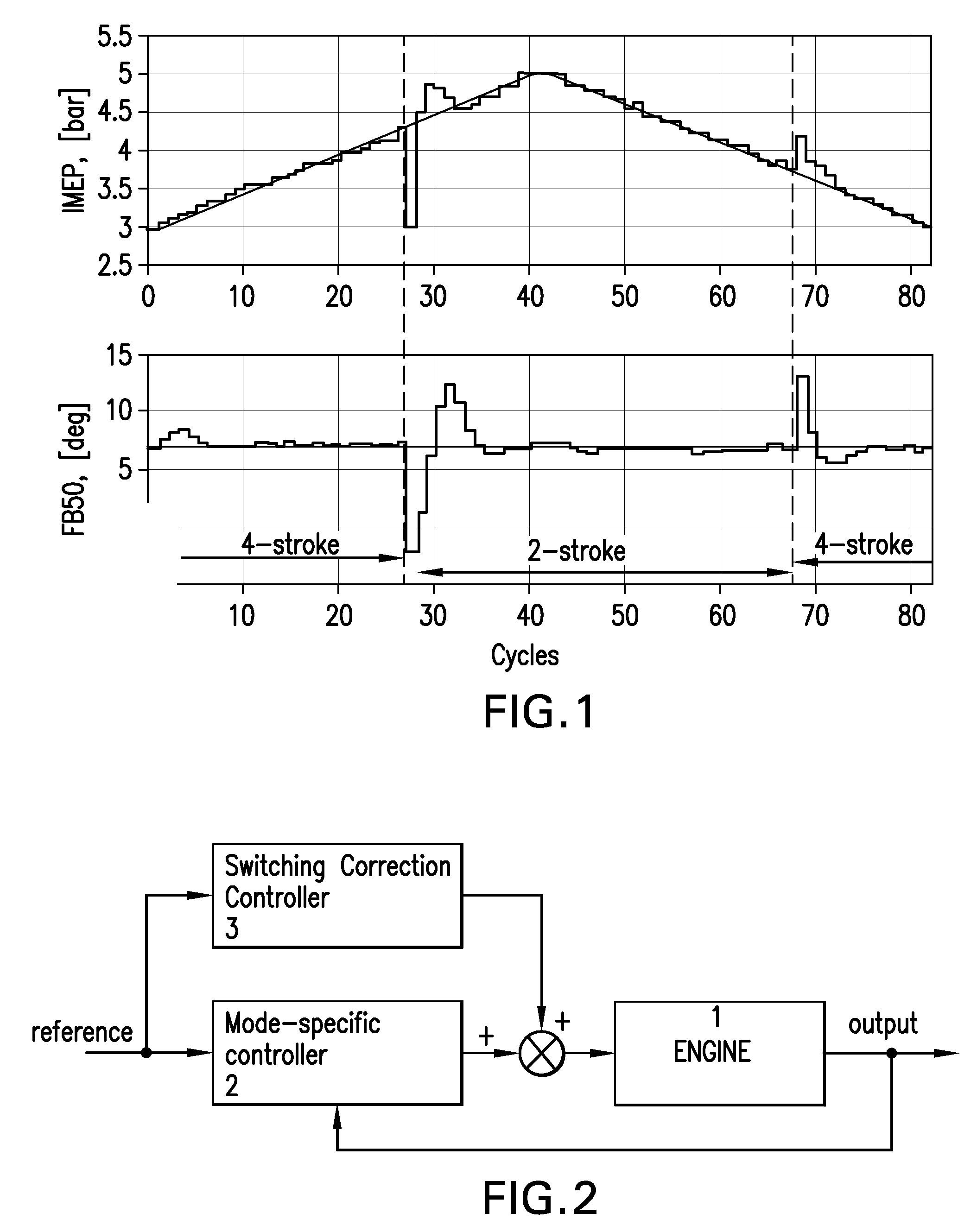 Control architecture and optimal strategy for switching between 2-stroke and 4-stroke modes of HCCI operation