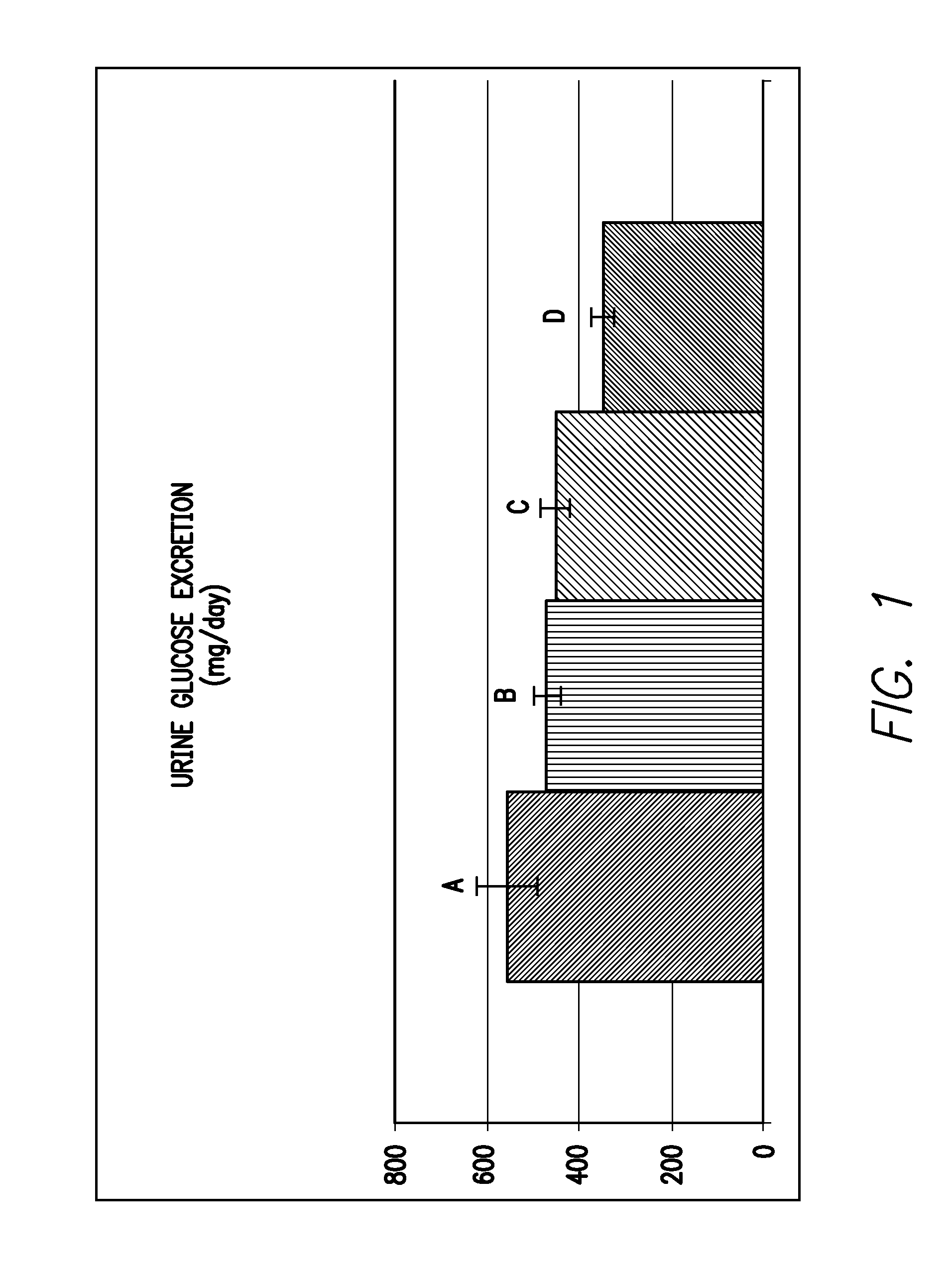 Inhibitors of Sodium Glucose Co-Transporter 2 and Methods of Their Use