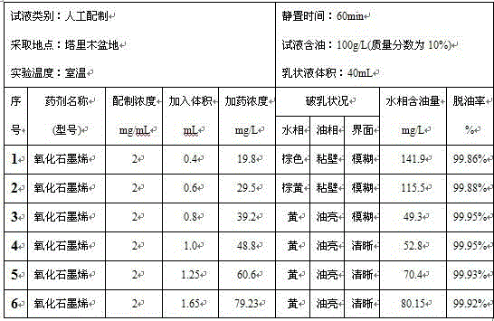 Demulsification method of oil-in-water type crude oil emulsion