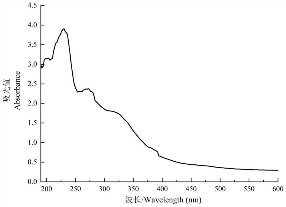 A kind of antioxidant peptide derived from hickory chick and its preparation method and application