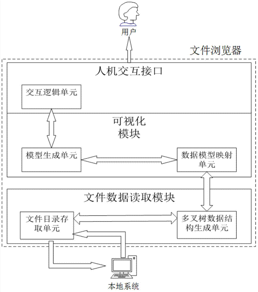 3D circular file browser and building method thereof