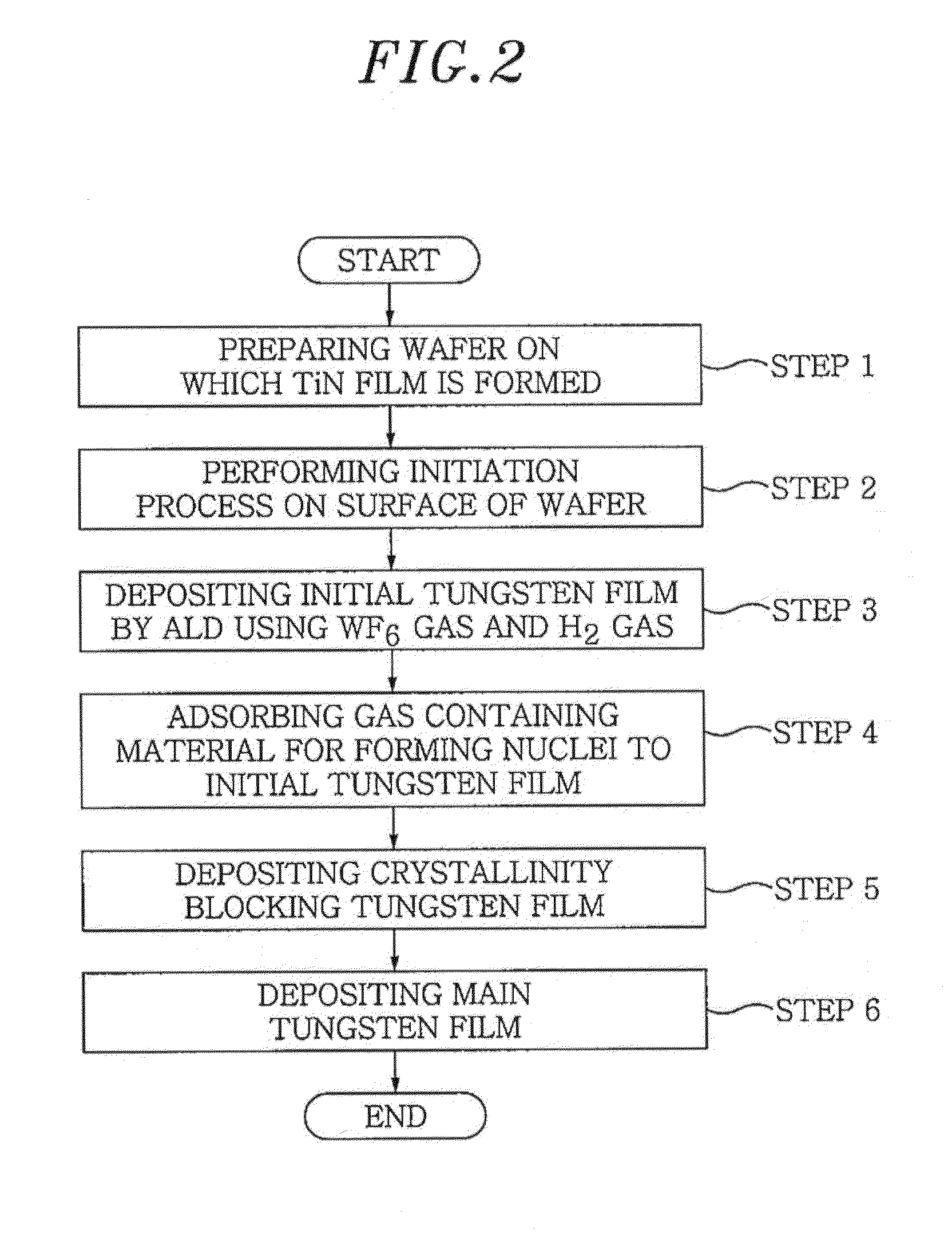 Tungsten film forming method