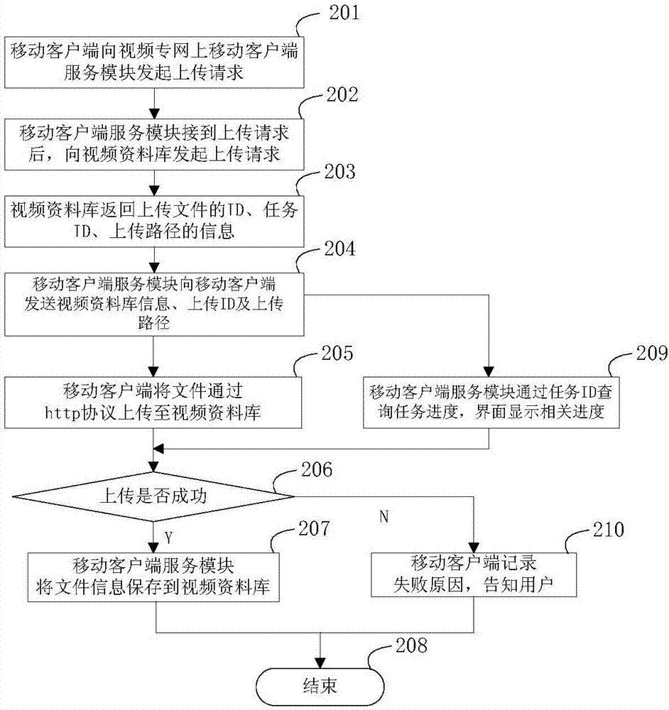 System and method for improving video investigation efficiency on basis of multi-network data fusion application