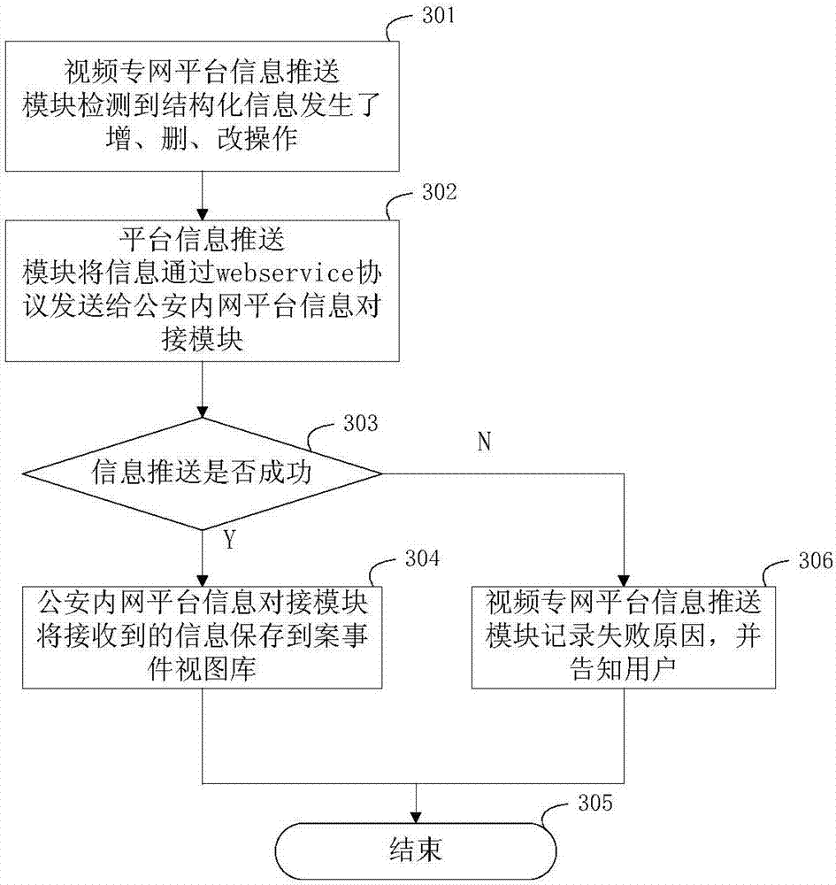 System and method for improving video investigation efficiency on basis of multi-network data fusion application