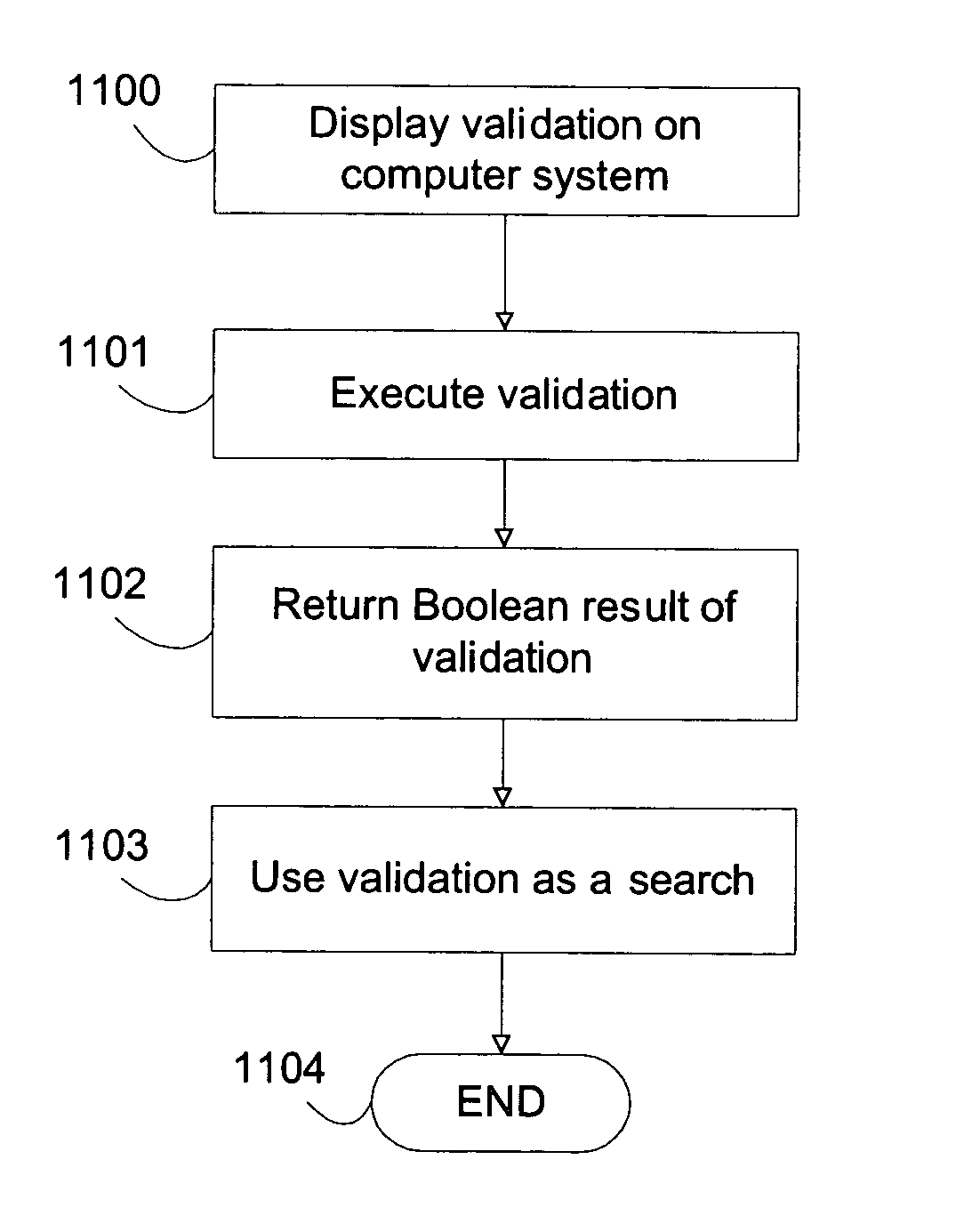 Method for performing expression-based validation