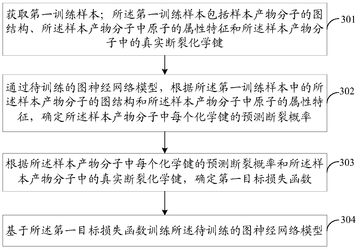 Artificial intelligence-based retrosynthesis prediction method and device, equipment and storage medium