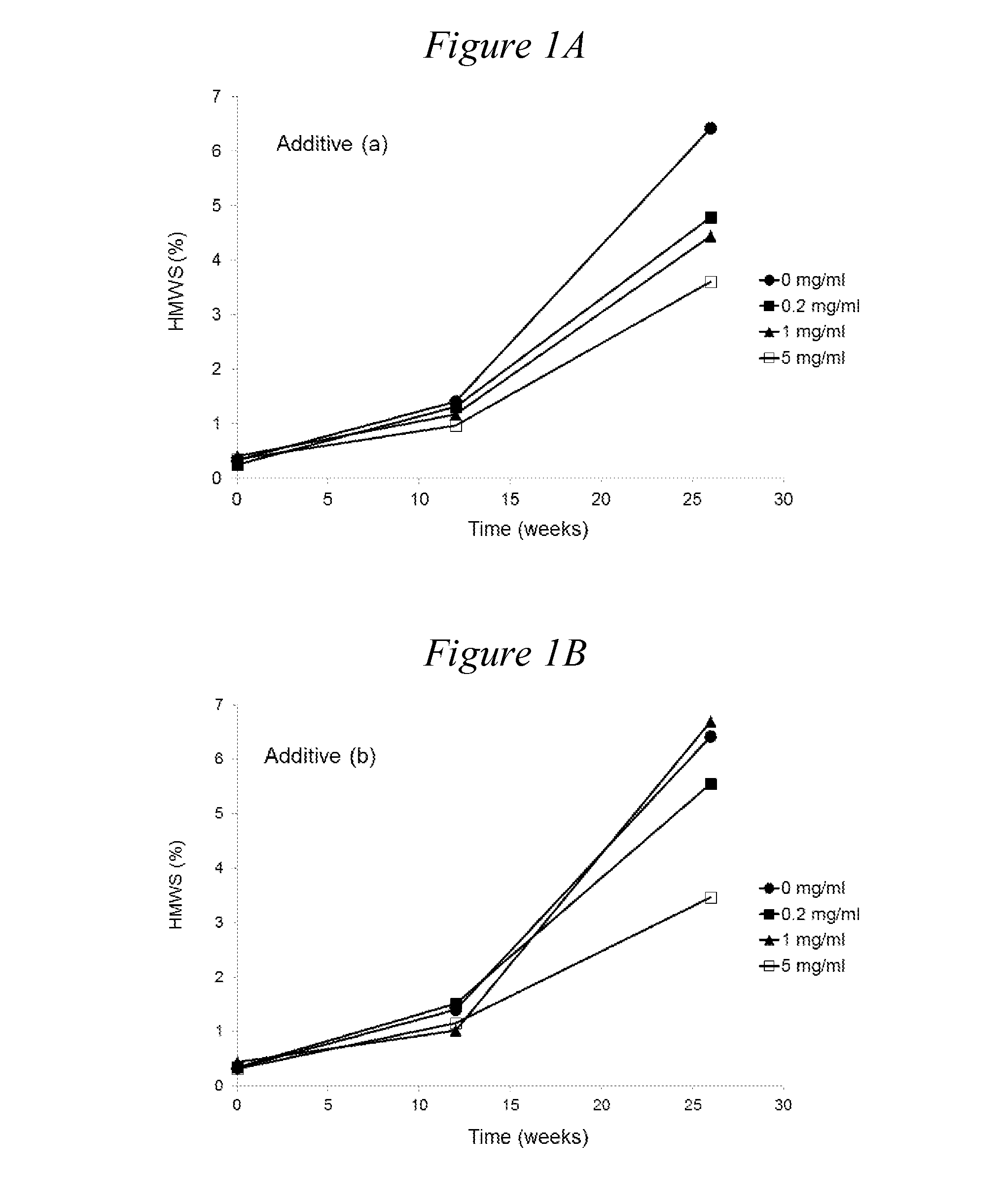 Stabilized Aqueous Antibody Compositions