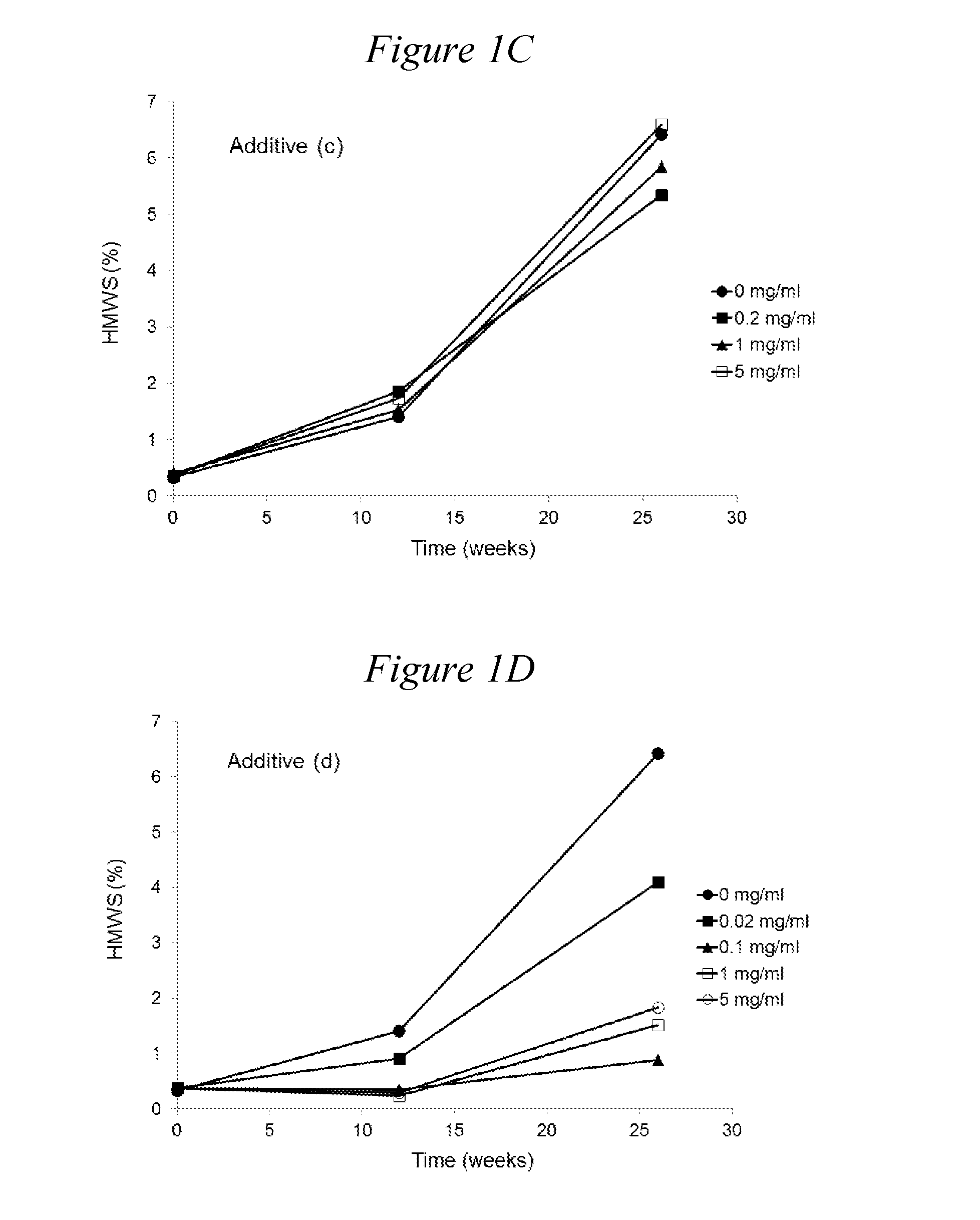 Stabilized Aqueous Antibody Compositions