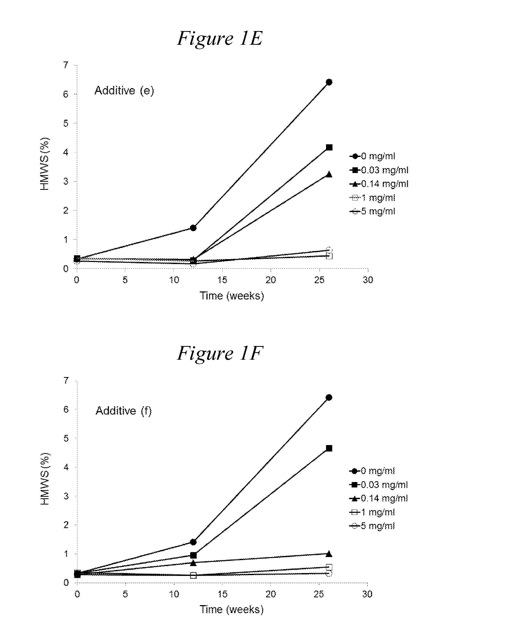 Stabilized Aqueous Antibody Compositions