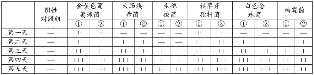 Microorganism culturing medium and application thereof