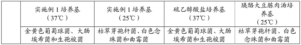 Microorganism culturing medium and application thereof