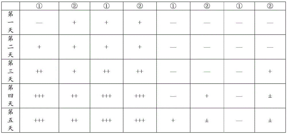 Microorganism culturing medium and application thereof