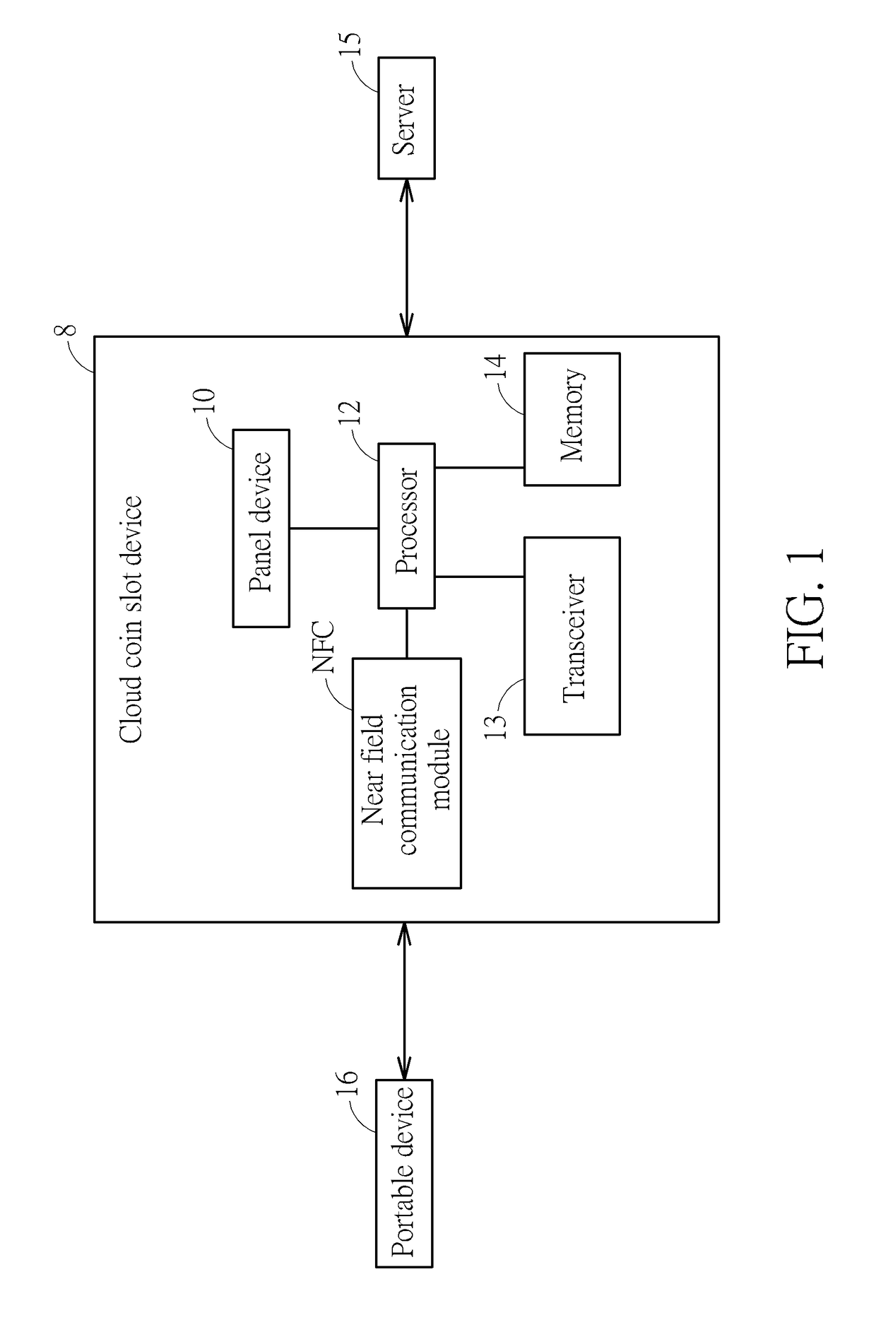 Cloud Coin Slot Device Capable of Supporting a Third Party Payment Function