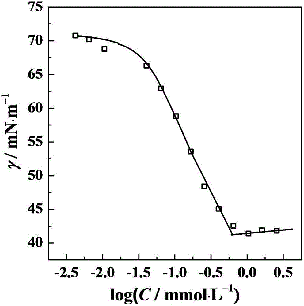 Asymmetric cationic Gemini surfactant containing hydroxyl group in coupling link