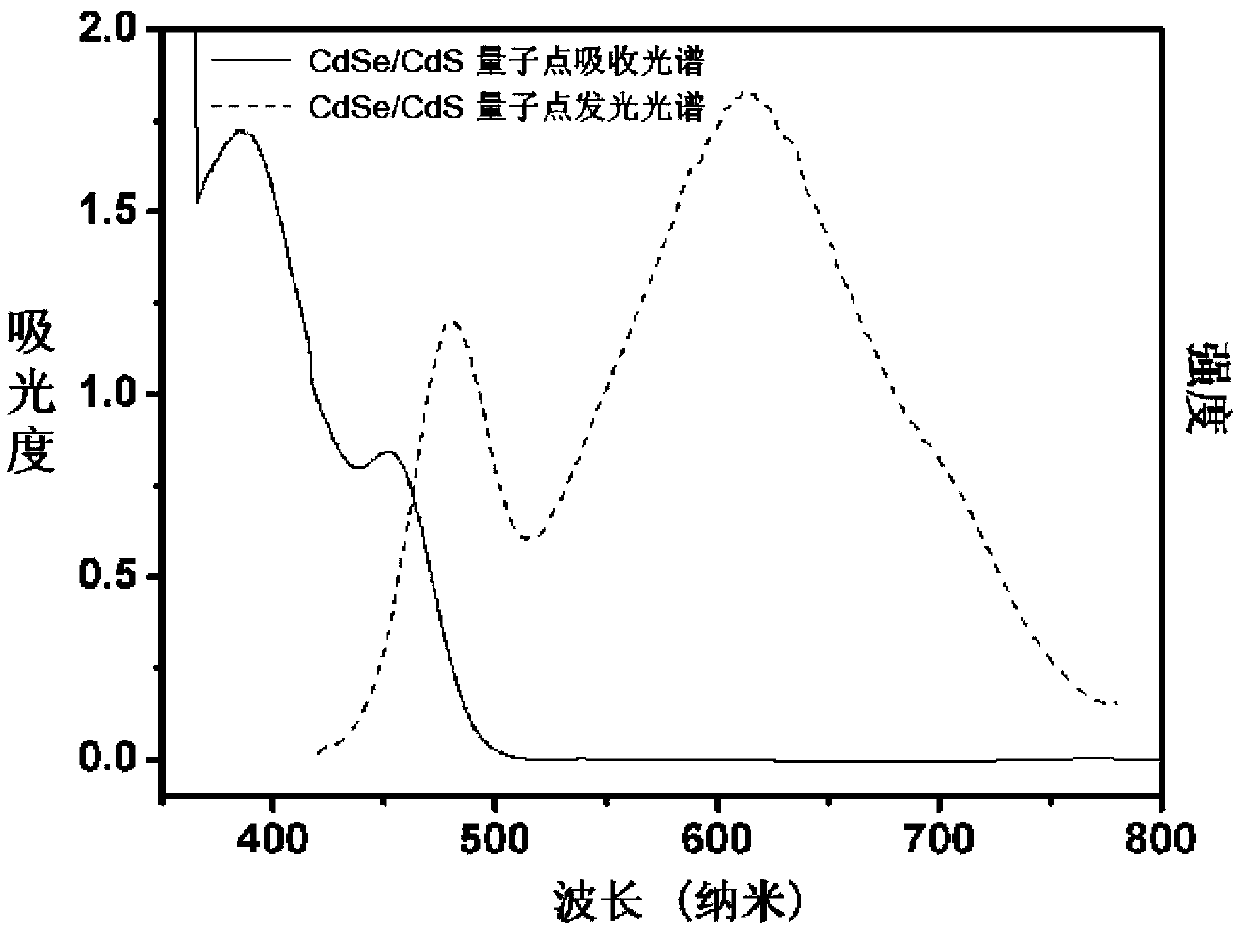 Catalyst, preparation method, photocatalytic system and method for reforming biomass and producing hydrogen based on quantum dots and metal sol