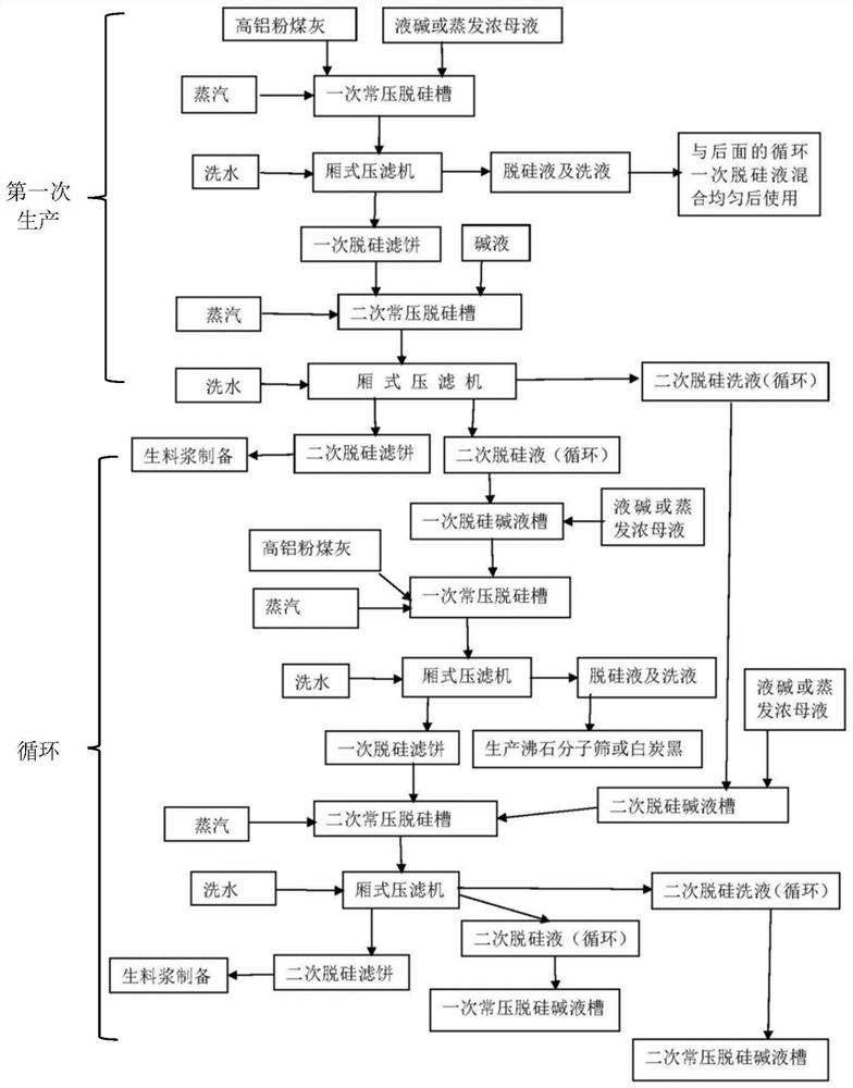 Desiliconization method of high alumina fly ash