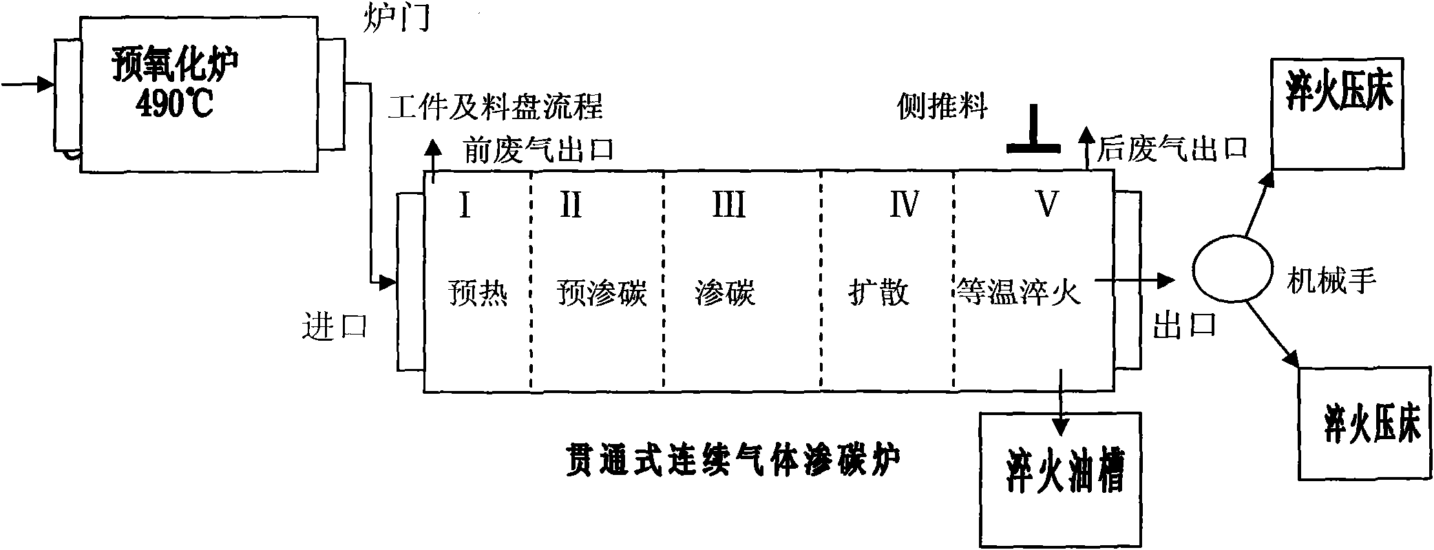 Double-hearth continuous rare earth carburizing equipment and process thereof