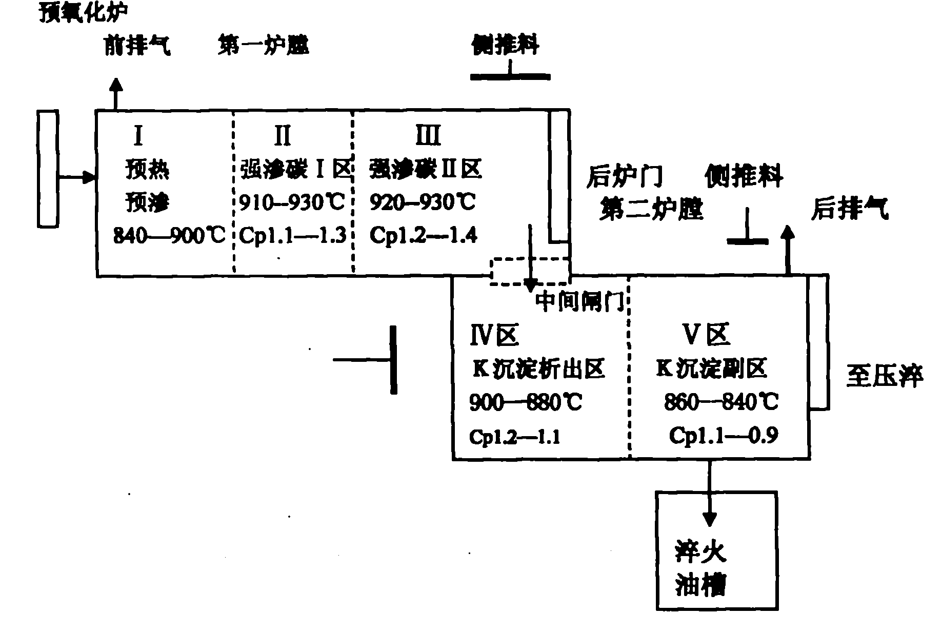 Double-hearth continuous rare earth carburizing equipment and process thereof