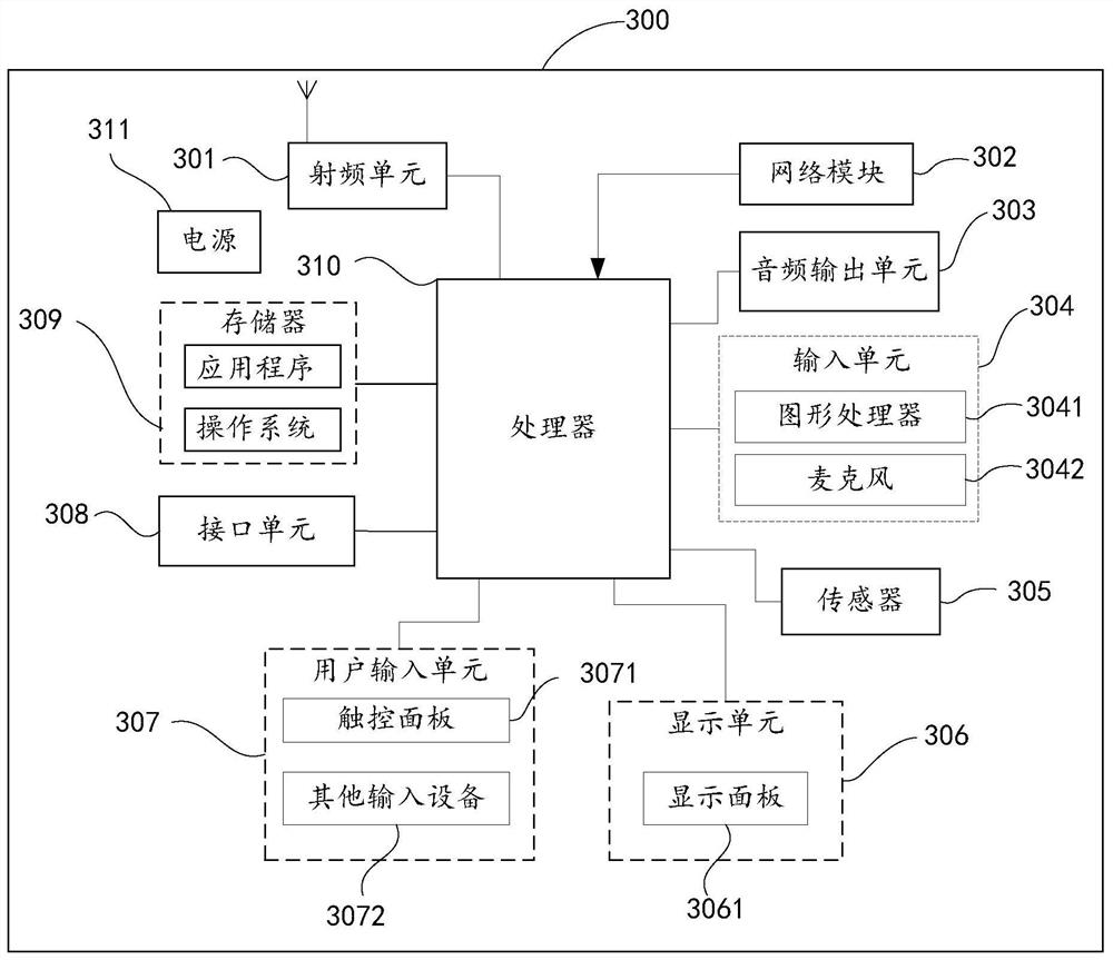 A sound output method and terminal equipment