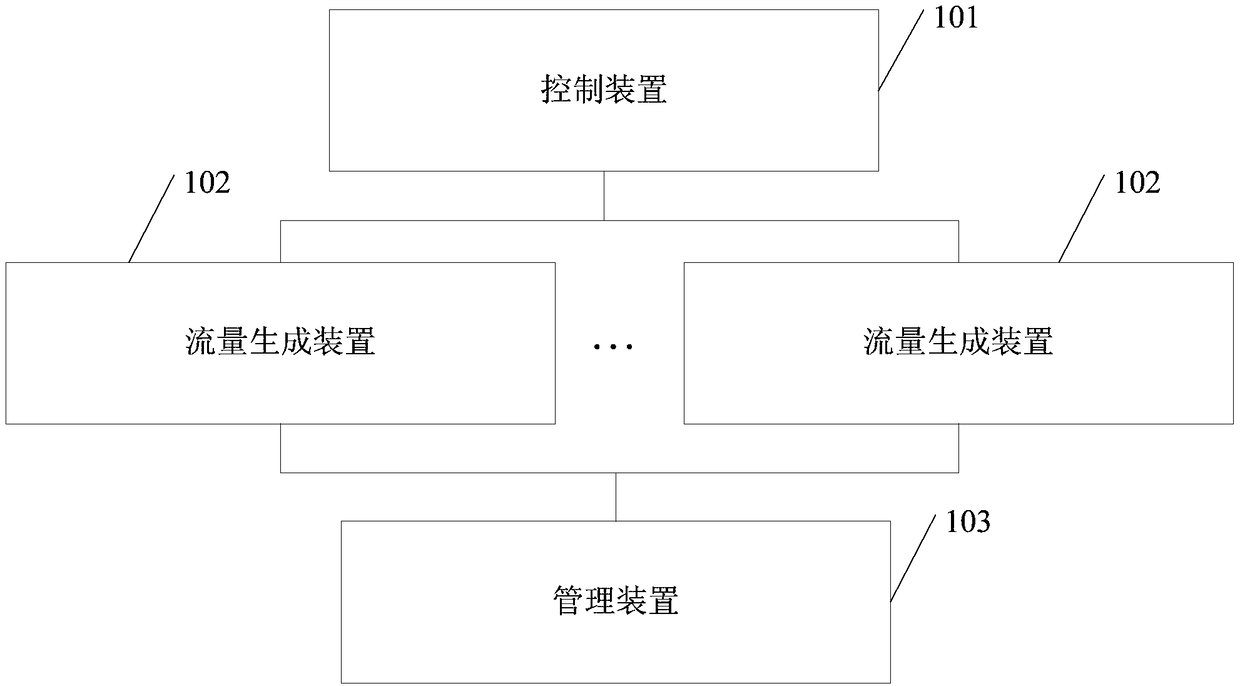 Network test platform flow generation system, method and device and electronic device