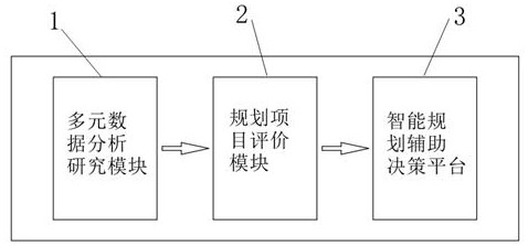 Intelligent planning decision platform for power distribution network