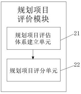 Intelligent planning decision platform for power distribution network