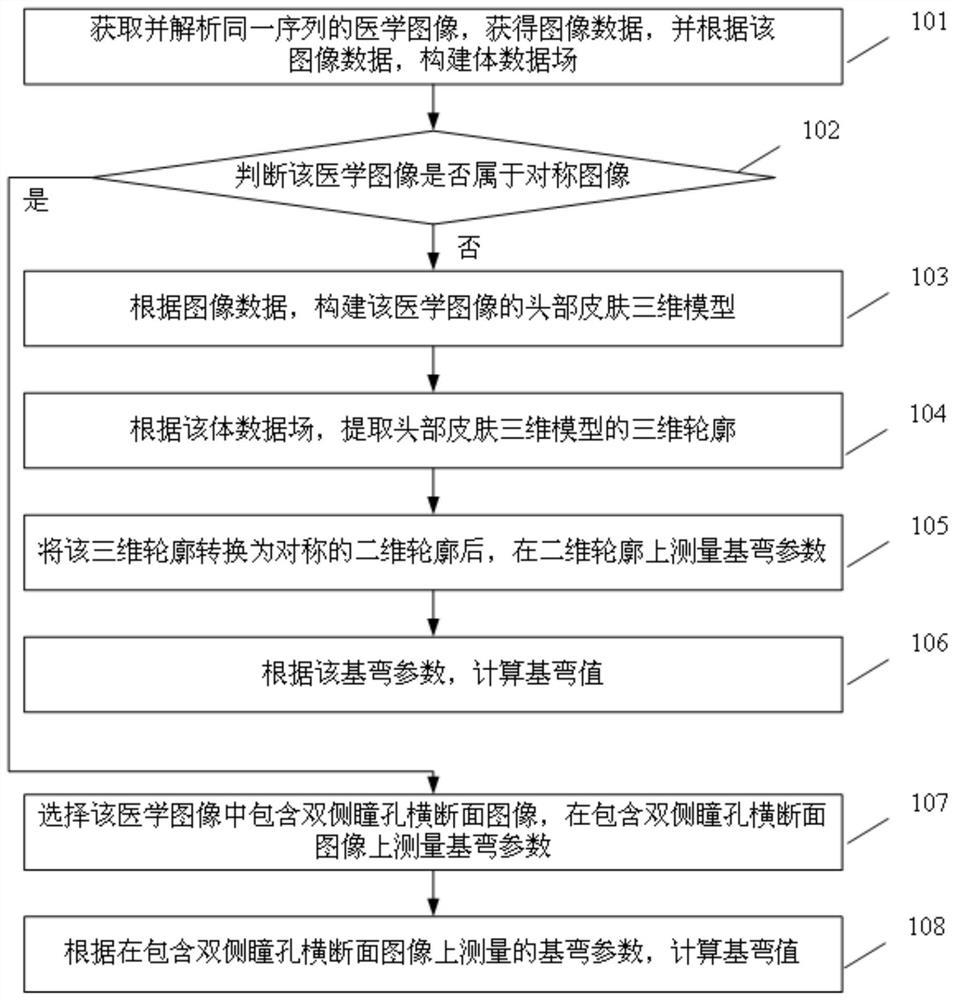 A method for measuring base bend data of goggles based on medical images