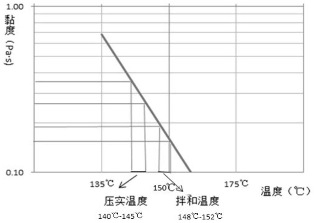 A warm-mixed high-viscosity modified asphalt and its preparation and application